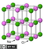 Crystal structure of halite