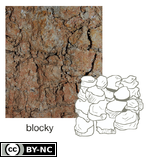 Blocky Soil Structure