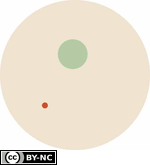 Silt, Clay and Sand Size Relation