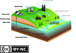 The Hydrologic Cycle