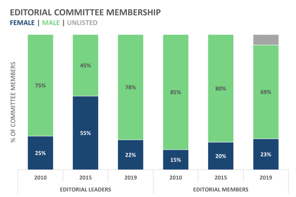 sssa-committee-members-editorial