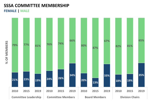 sssa-committee-members