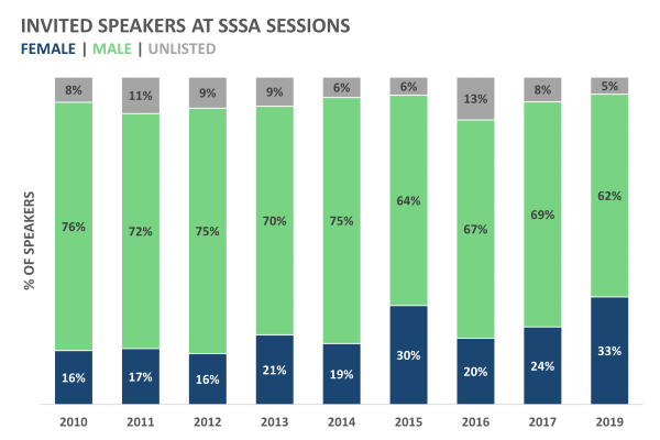 sssa-invited-speakers