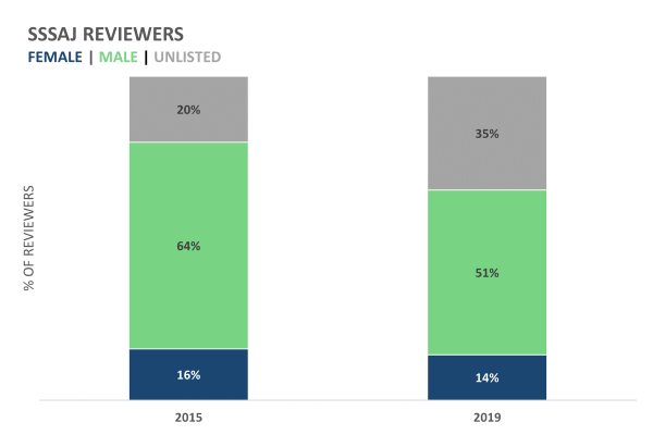 sssaj-reviewers